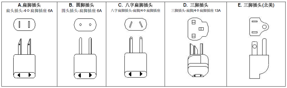在不同的国家使用明纬适配器，其AC插头该如何选择？